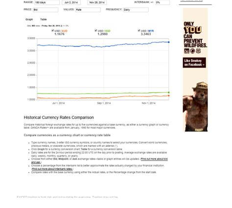 oanda foreign exchange rate historical